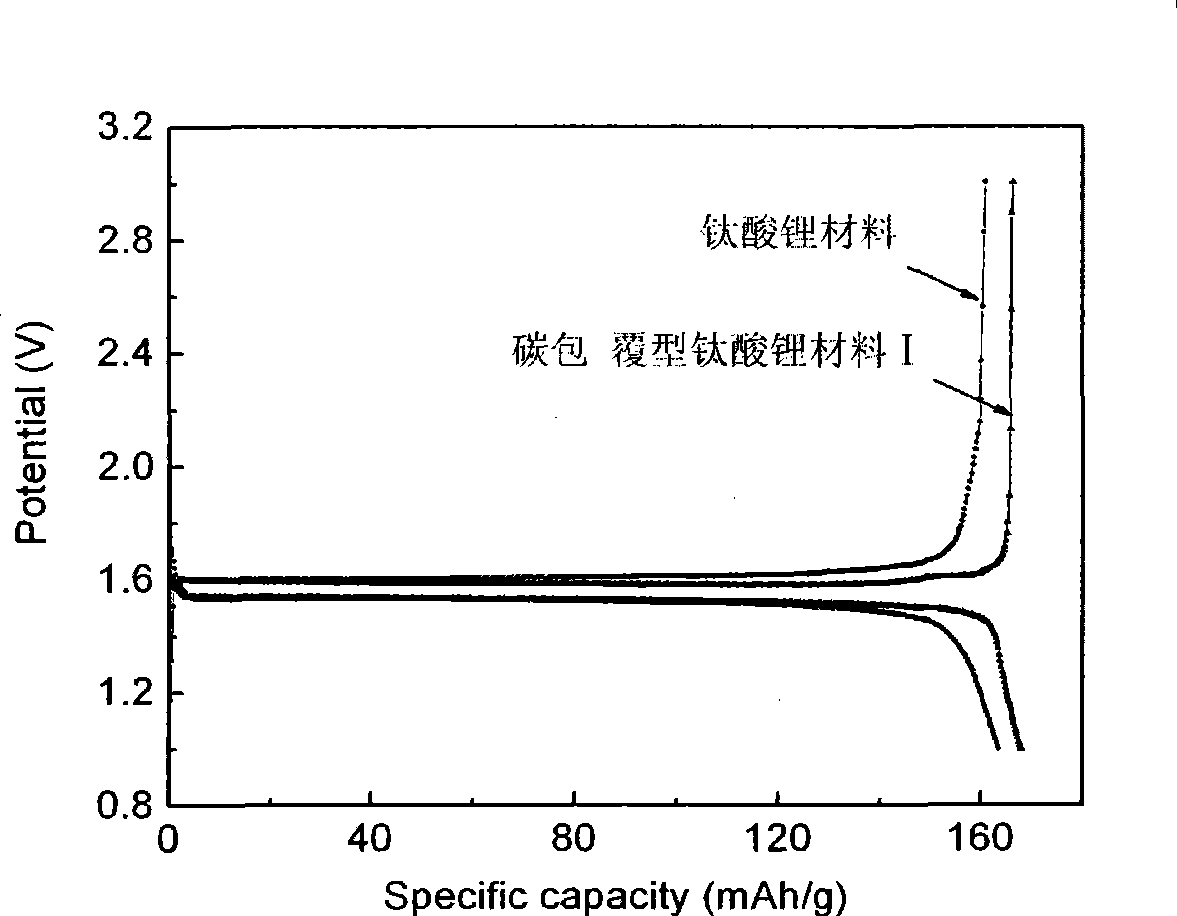Method for preparing carbon-coating type lithium titanate for lithium ion battery