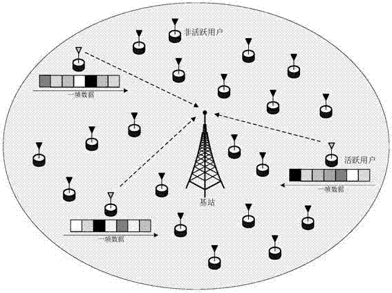 Block compressive sensing non-orthogonal multiple-address system multiuser detection method