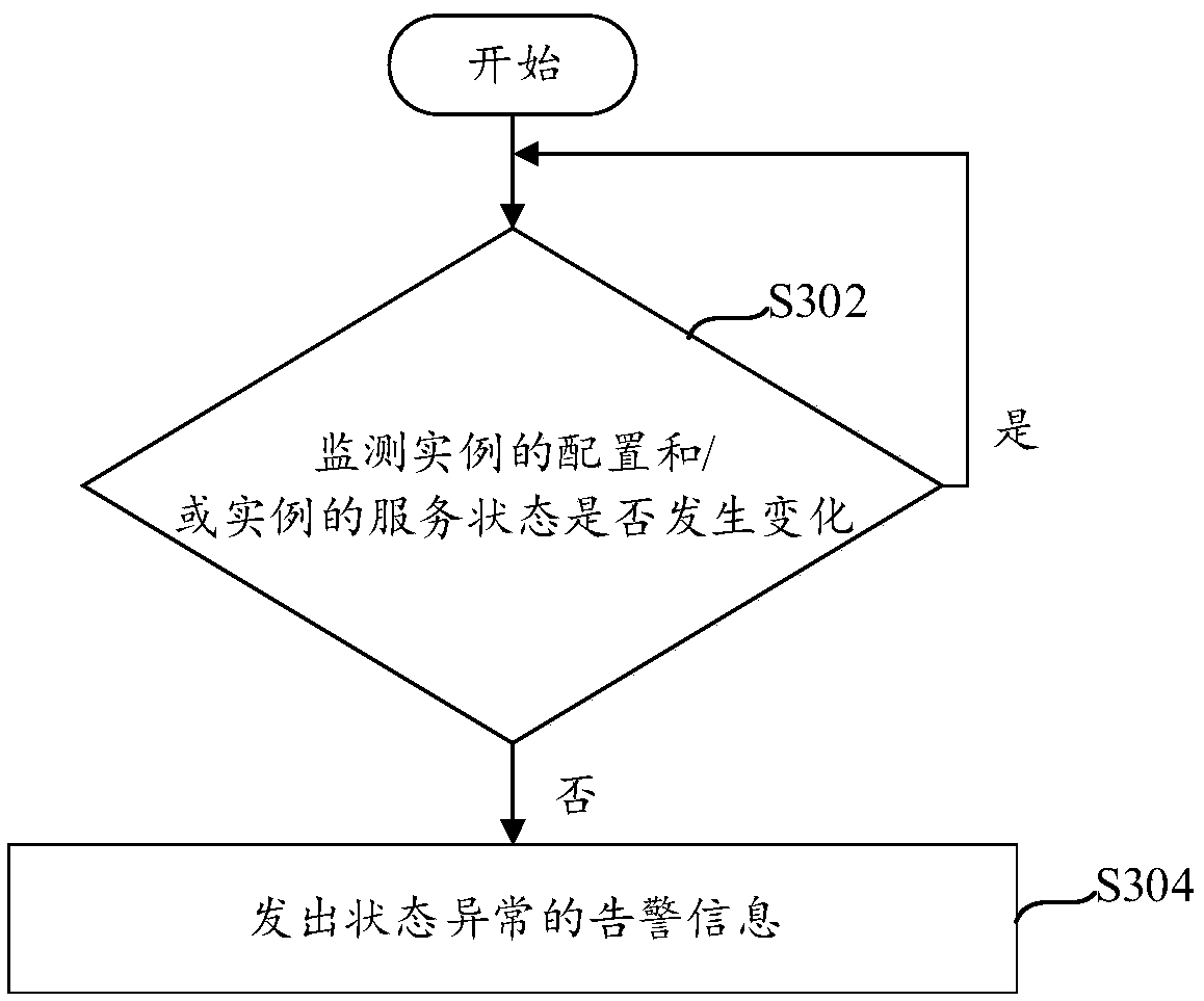 Warning information generation method and device and electronic equipment