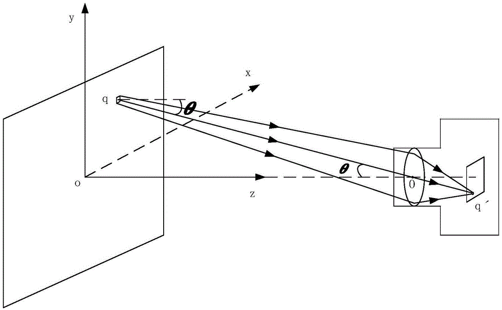 Two-dimensional smoke concentration field measuring device based on sheet light source