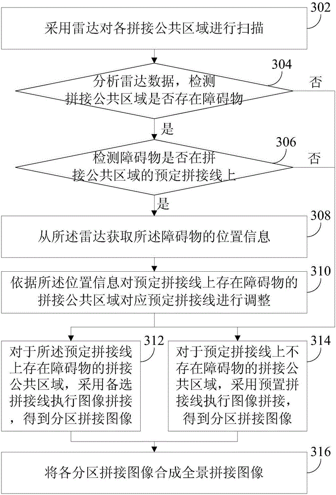 Method and device for processing image based on vehicle