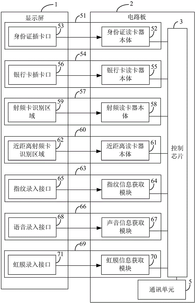 Display having identity recognition function