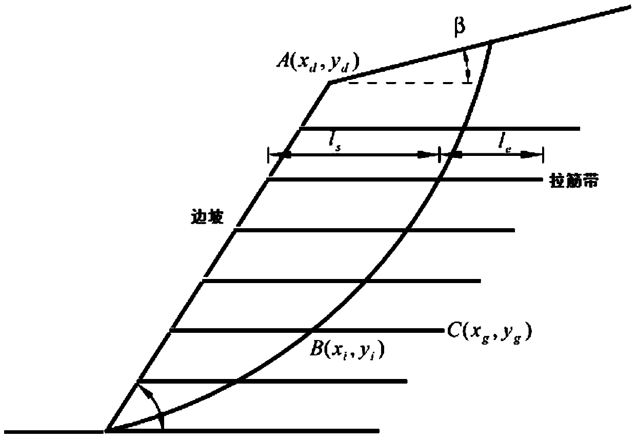 A Stability Analysis Method for Reinforced Slope