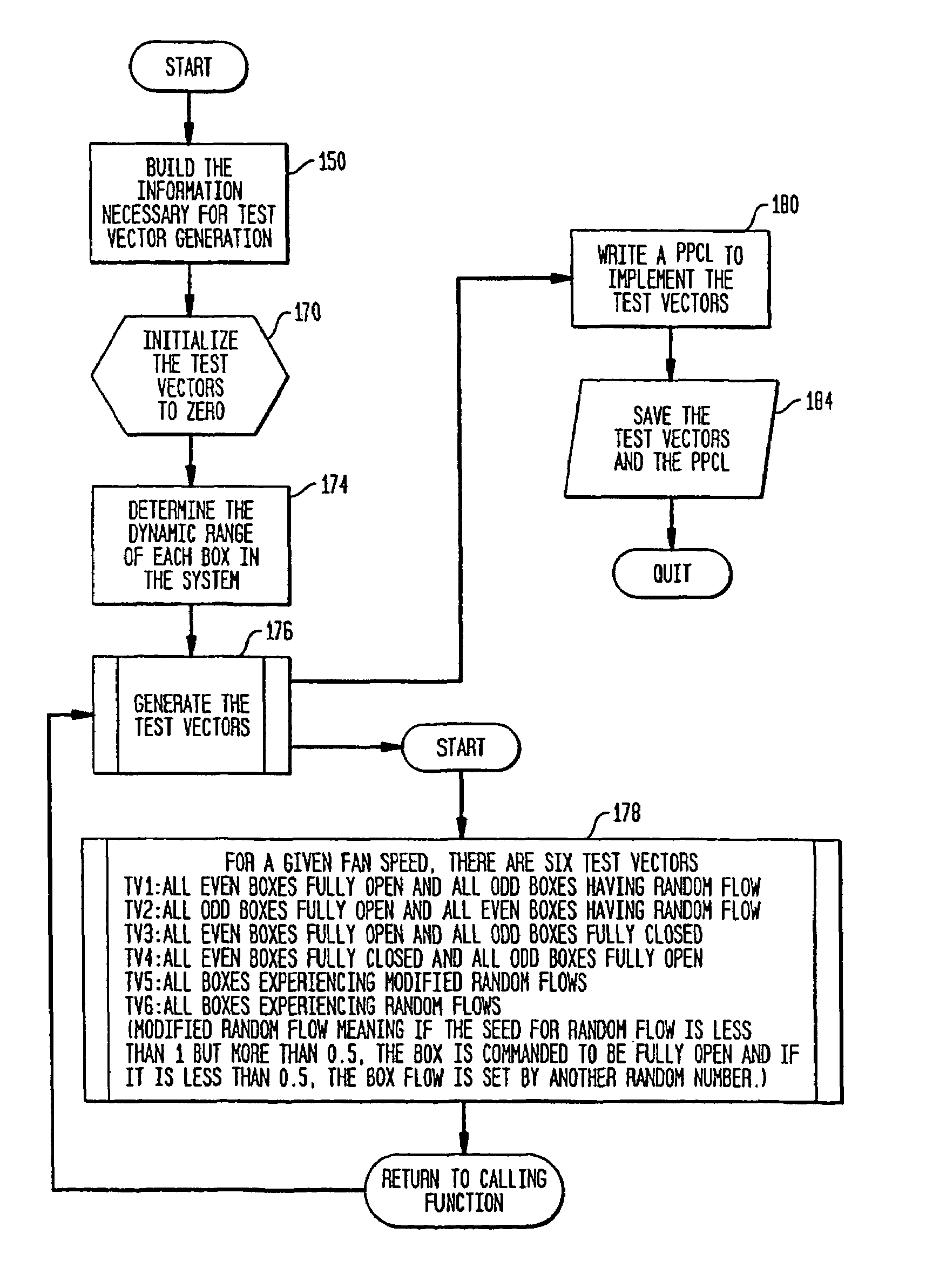 System and method for model-based control of a building fluid distribution system