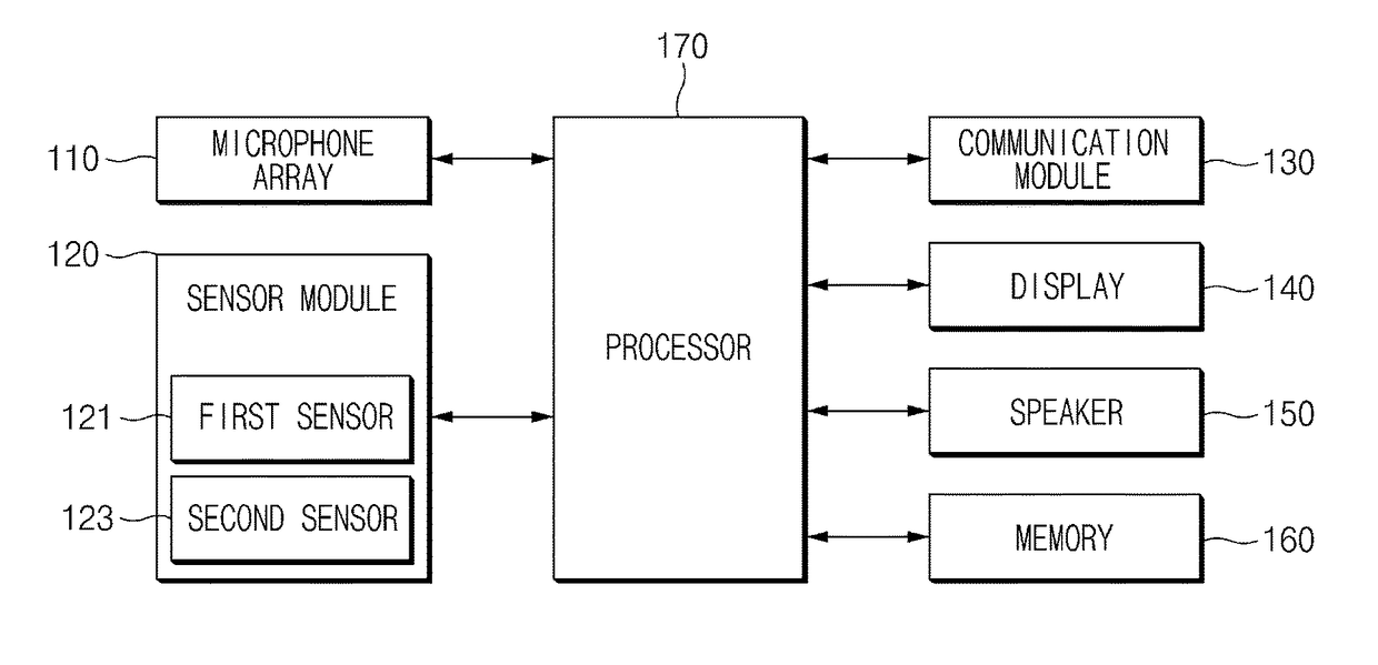 Voice processing method and device