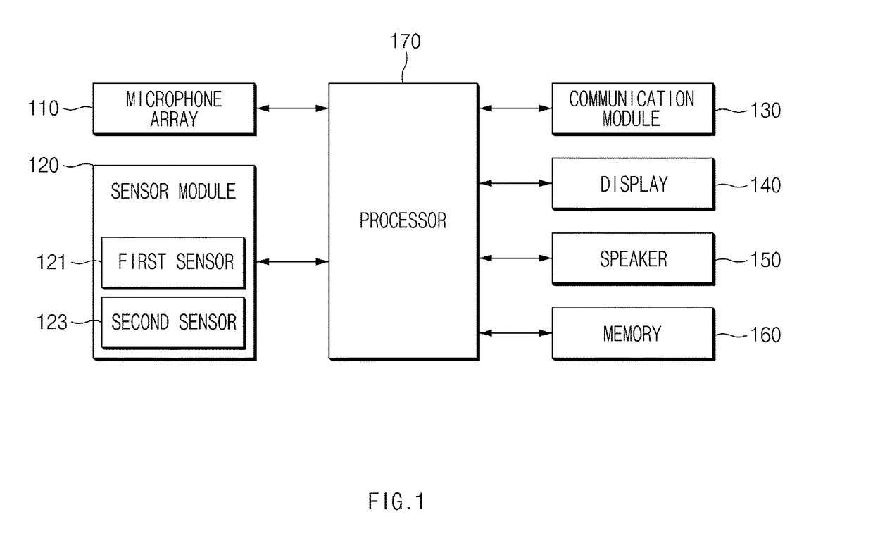 Voice processing method and device