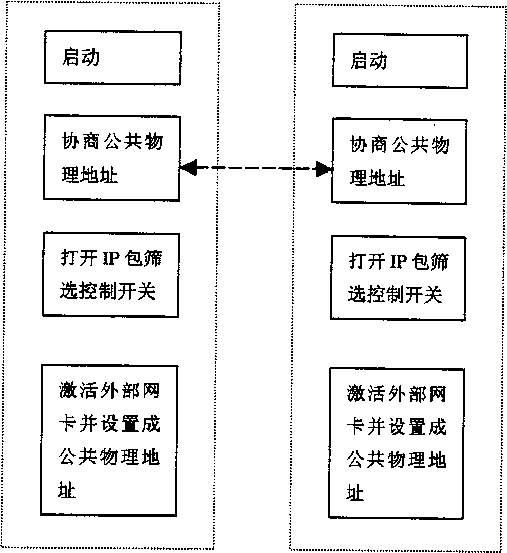 Load balance modulator possessing TCP connection fault tolerant function and its modulating method