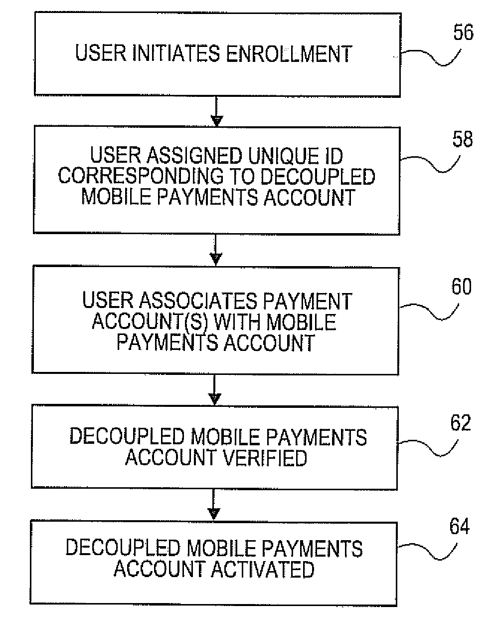 Systems, methods and devices for facilitating mobile payments