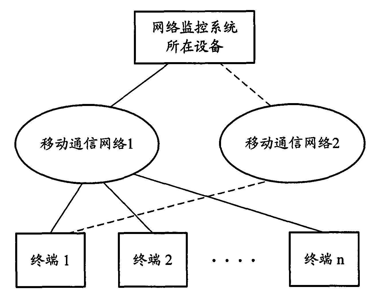 Network monitoring method and system thereof