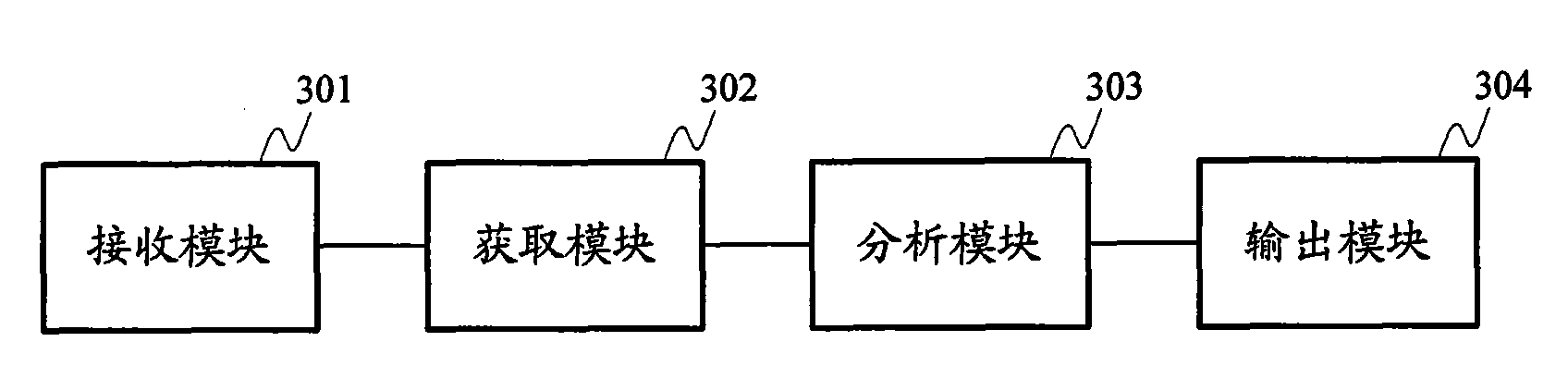 Network monitoring method and system thereof