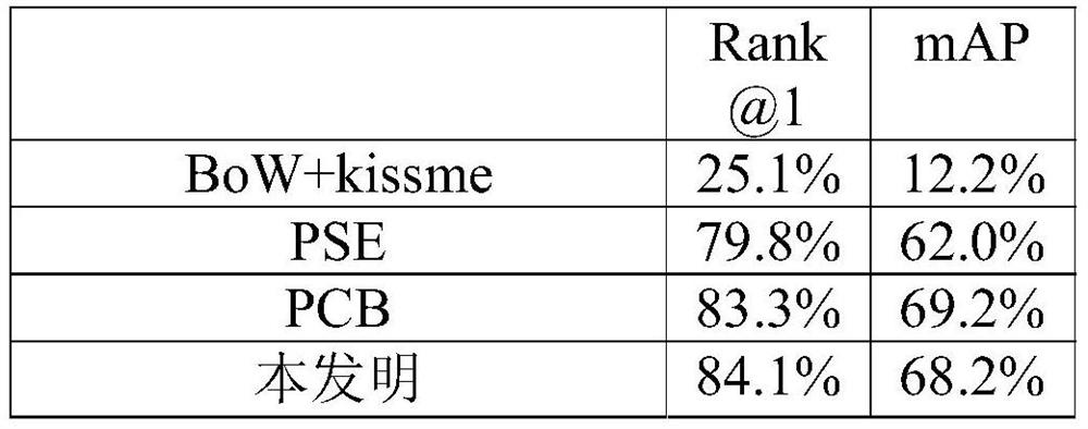 A Pedestrian Re-Identification Method Based on Multi-layer Supervised Network