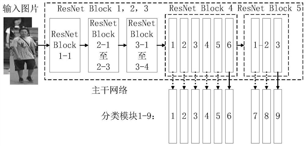 A Pedestrian Re-Identification Method Based on Multi-layer Supervised Network