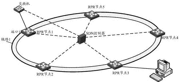 Topology discovery method and device of RPR in SDN