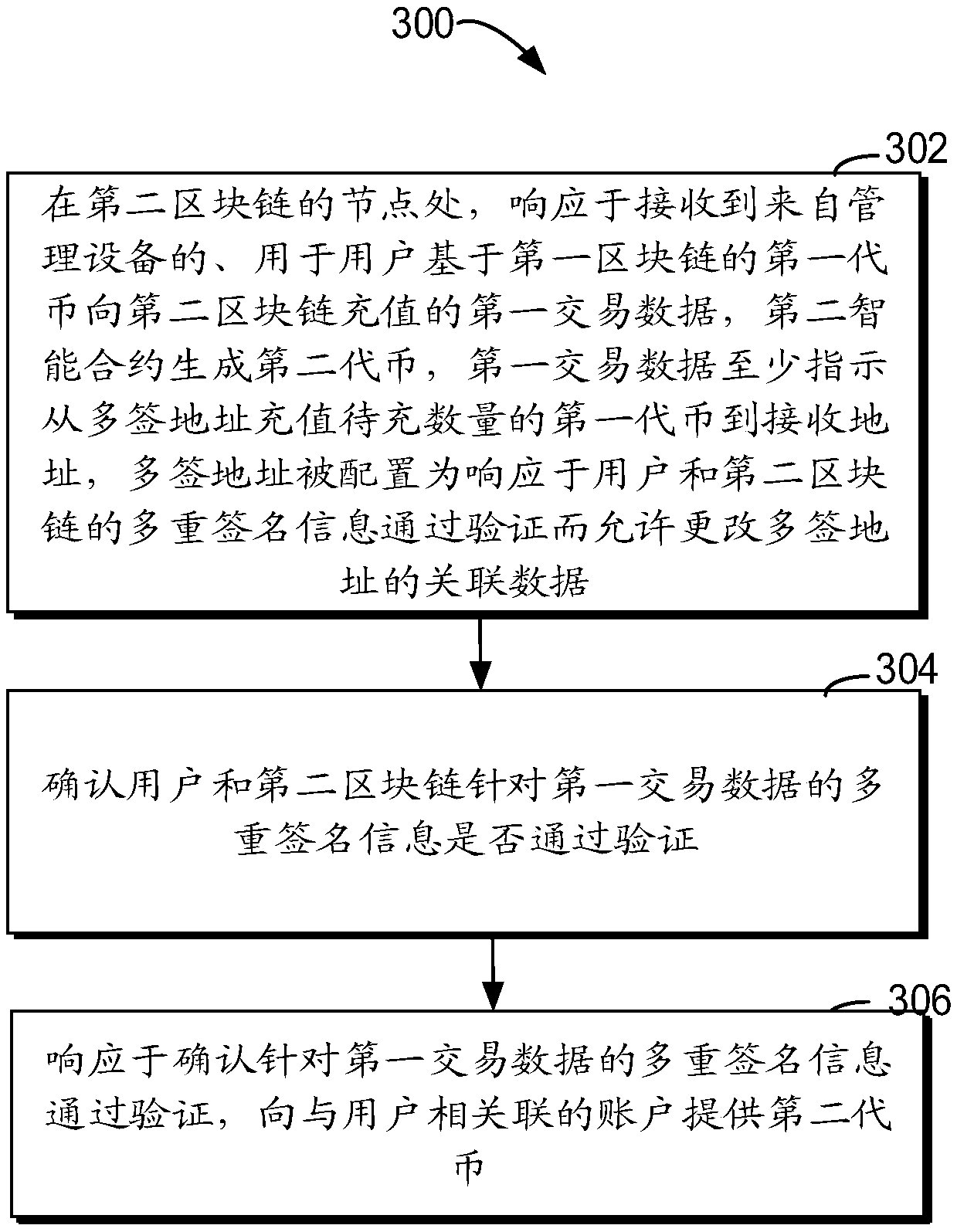 Cross-block chain asset management method and equipment, computer-readable storage medium, and computer program product