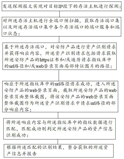 Safety asset recognition method and system