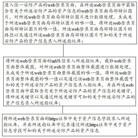 Safety asset recognition method and system