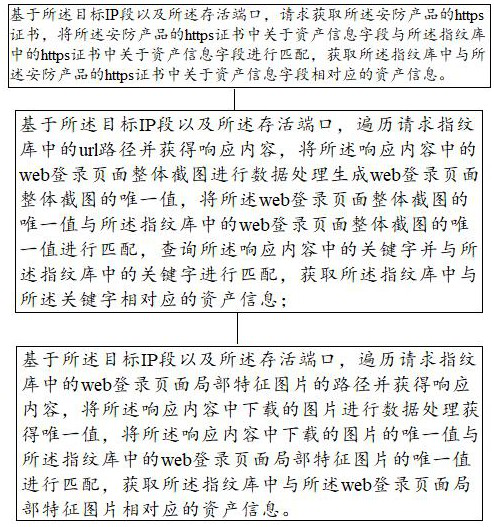 Safety asset recognition method and system