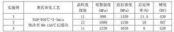 High-temperature oxidation-resistant steel for non-coating hot stamping