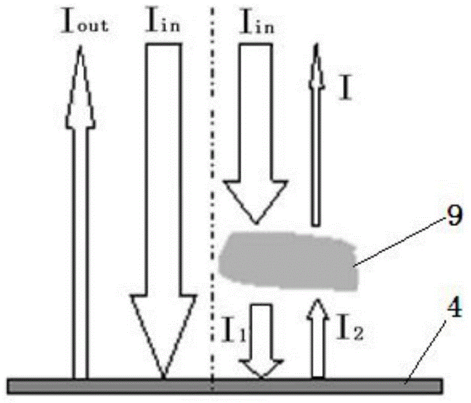 Soot measurement system and soot measurement method by extinction method with pre-positioned light source