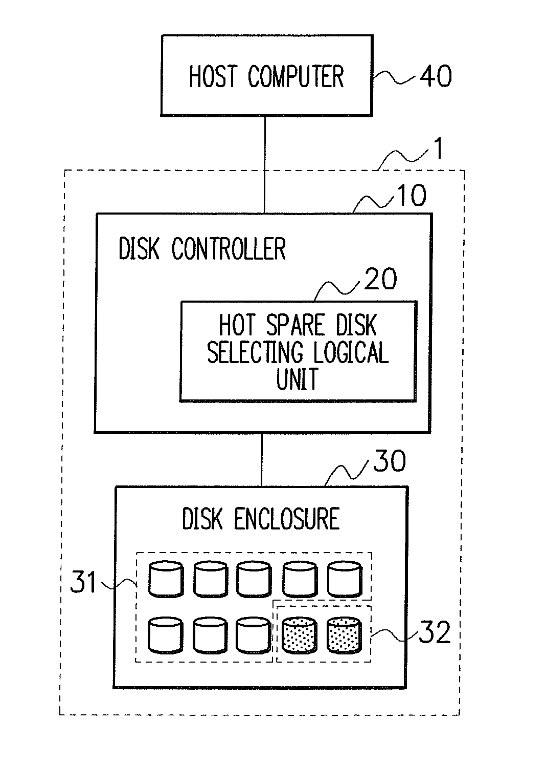 Disk array device, operating method thereof and program-storing medium
