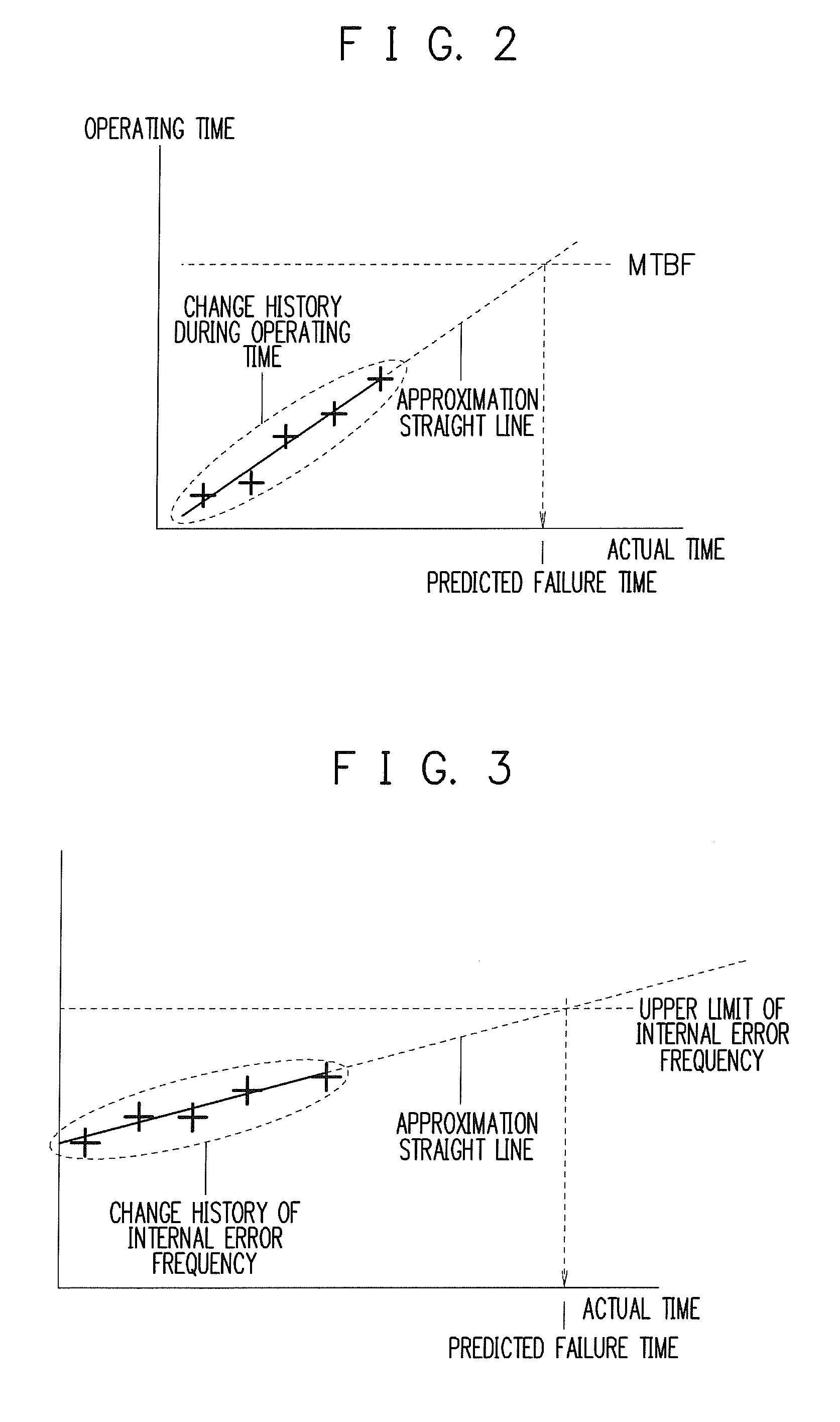Disk array device, operating method thereof and program-storing medium