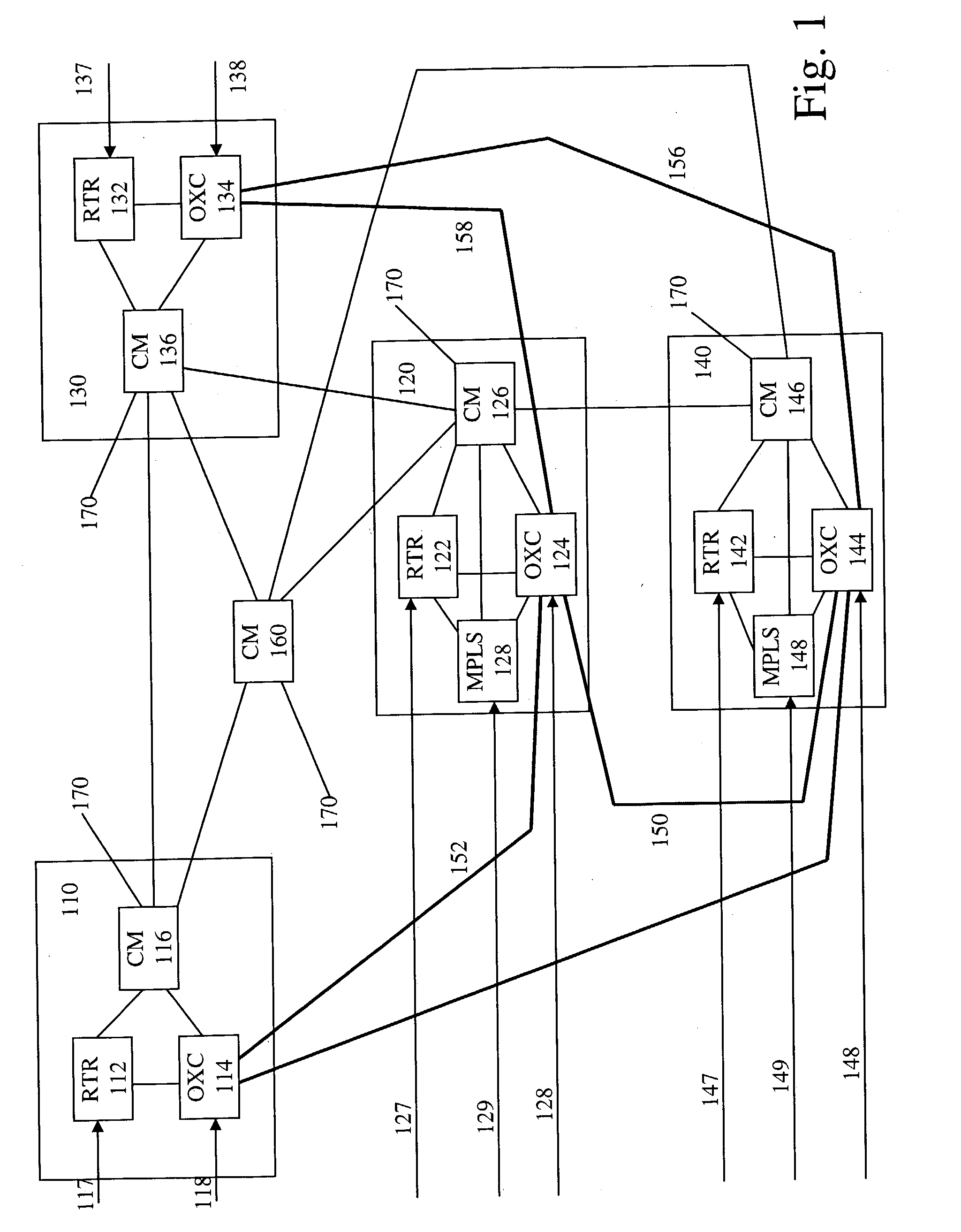 Methods and apparatus for controlling multi-layer communications networks