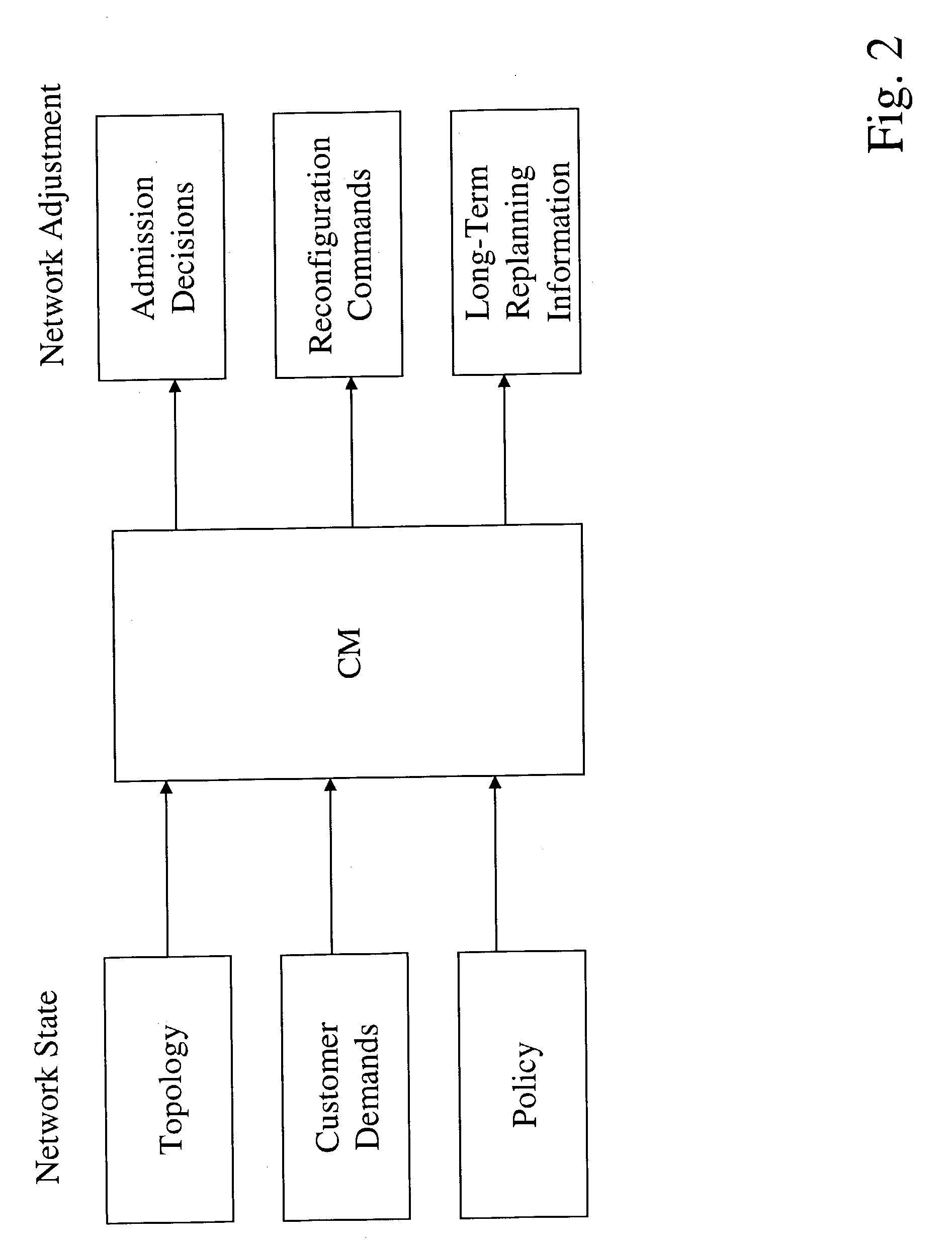Methods and apparatus for controlling multi-layer communications networks