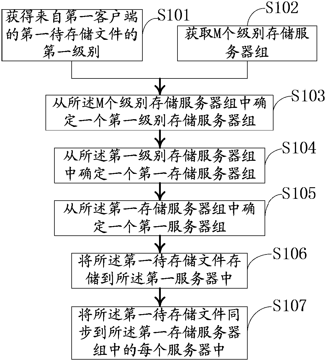 File storage method and distributed storage system