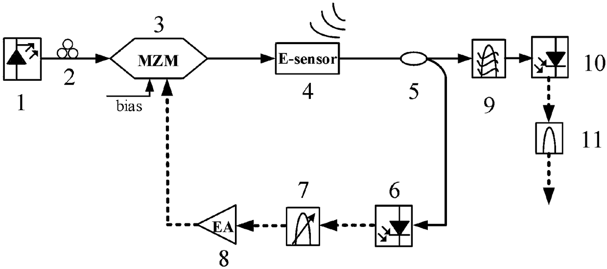 Radio-frequency signal perception device based on photoelectric oscillator