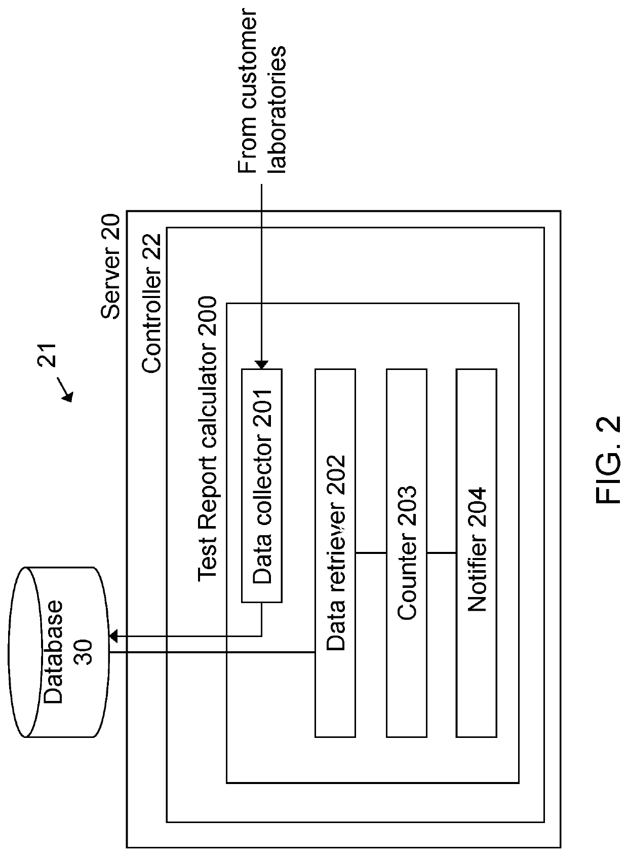 Method for sample test counting