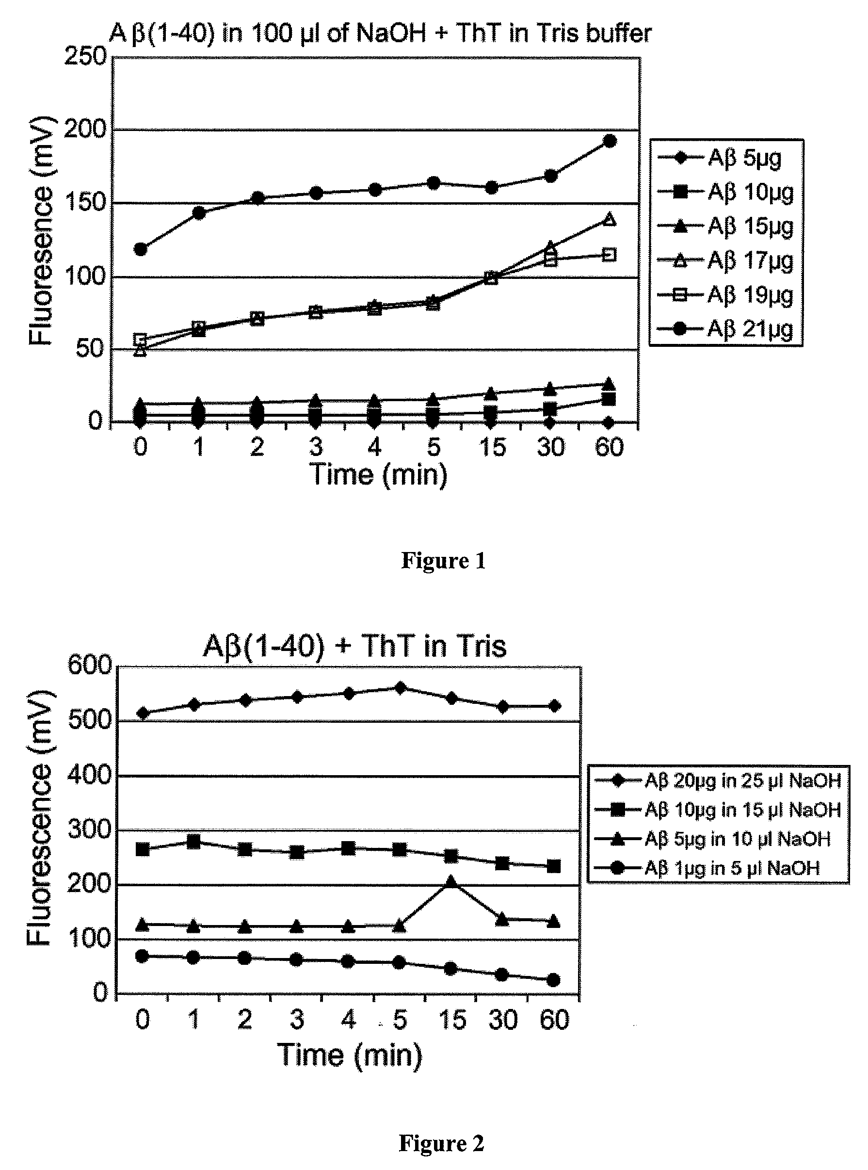 Thioflavin t method for detection of amyloid polypeptide fibril aggregation