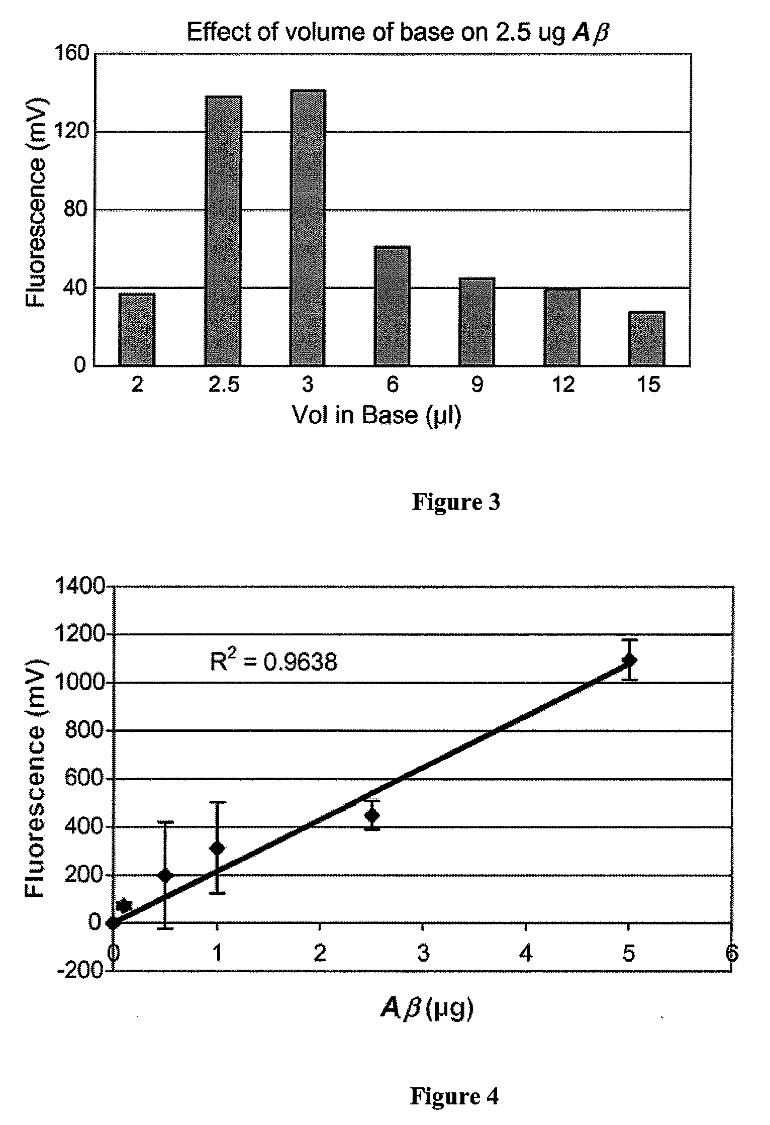 Thioflavin t method for detection of amyloid polypeptide fibril aggregation