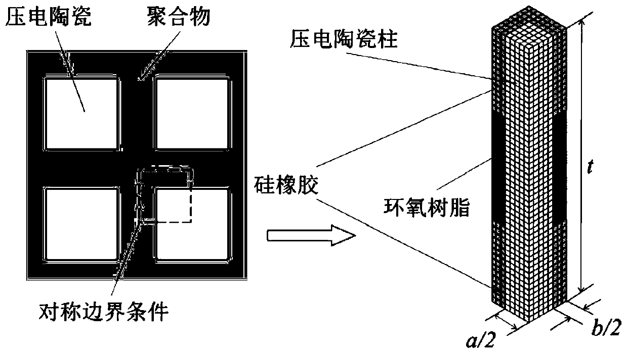 1-3 type piezoelectric composite material based on improved polymer phase and its preparation method