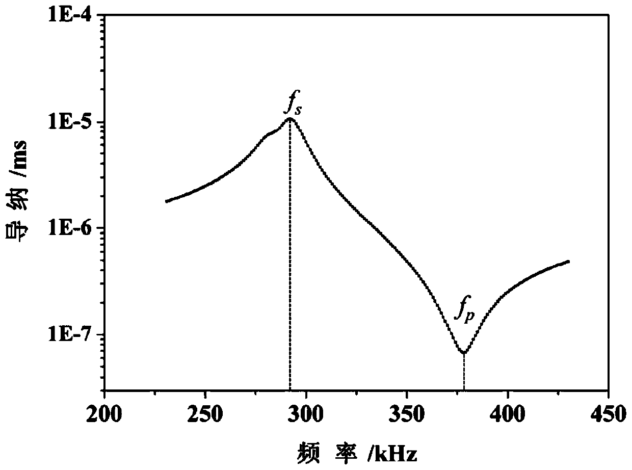 1-3 type piezoelectric composite material based on improved polymer phase and its preparation method