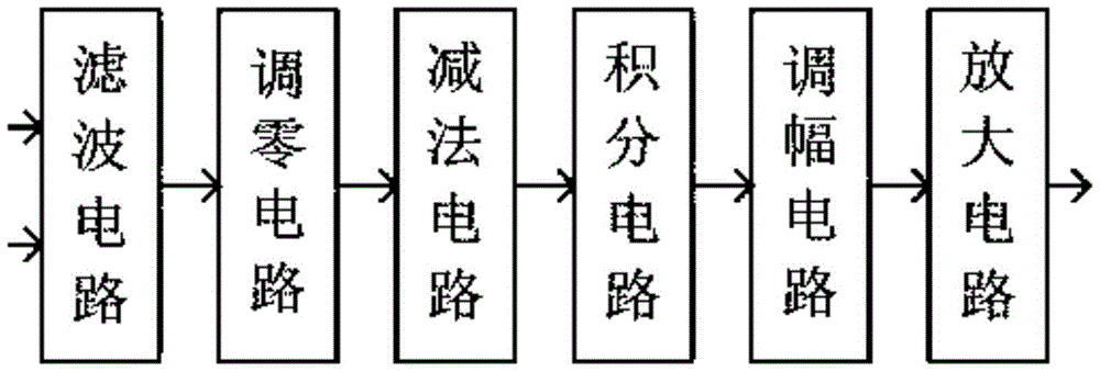 Road Traffic Flow Investigation System and Its Realization Method