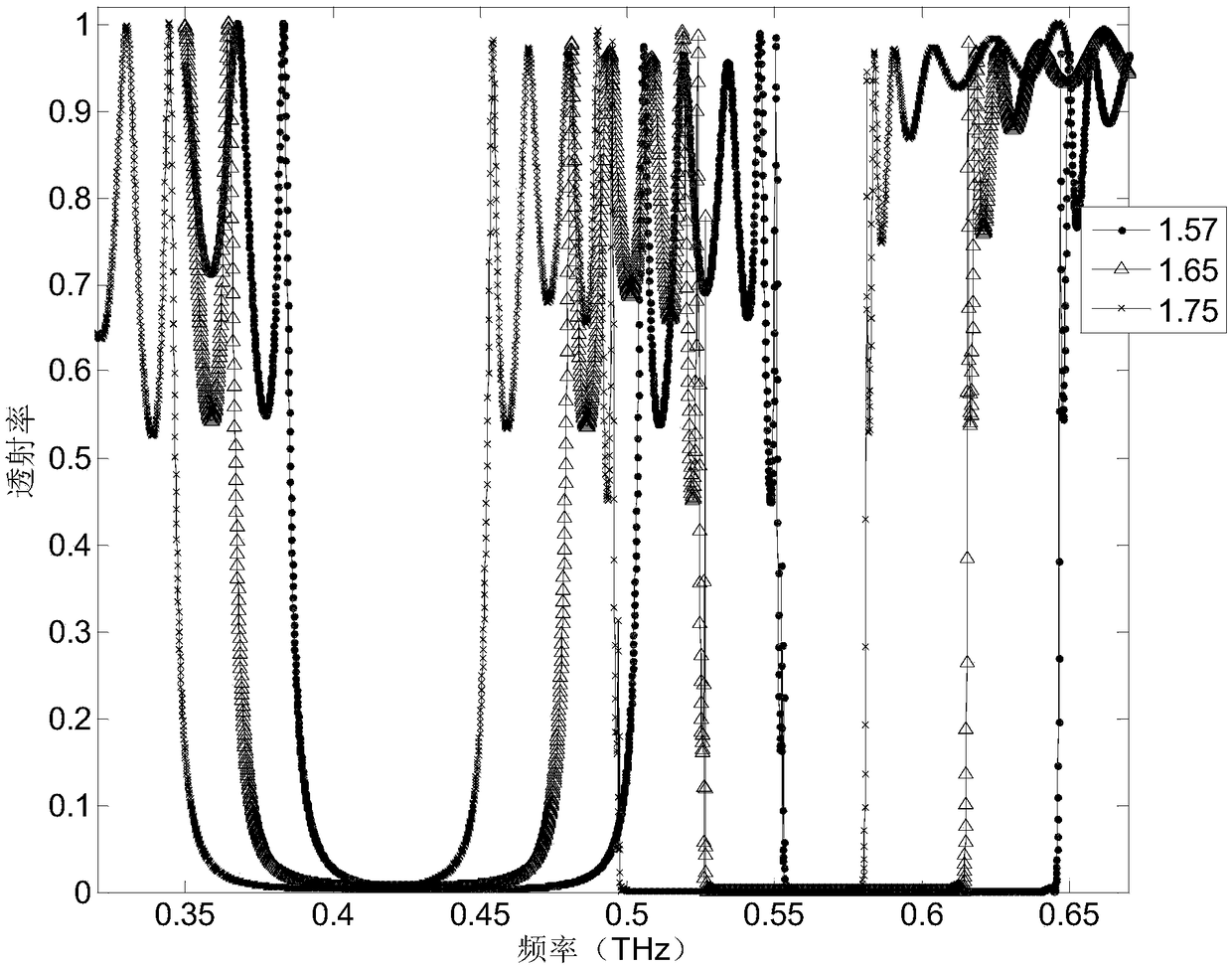 Tunable terahertz magnetically controlled optical switch