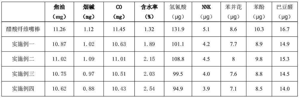 A preparation method of lotus fiber for tobacco and a moisturizing filter rod containing the lotus fiber