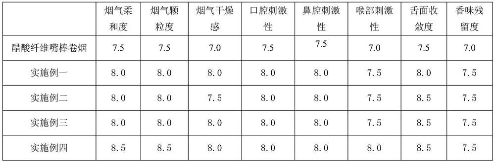 A preparation method of lotus fiber for tobacco and a moisturizing filter rod containing the lotus fiber