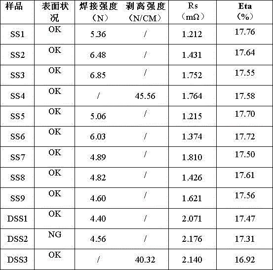 A kind of conductive paste for crystalline silicon solar cell and preparation method thereof