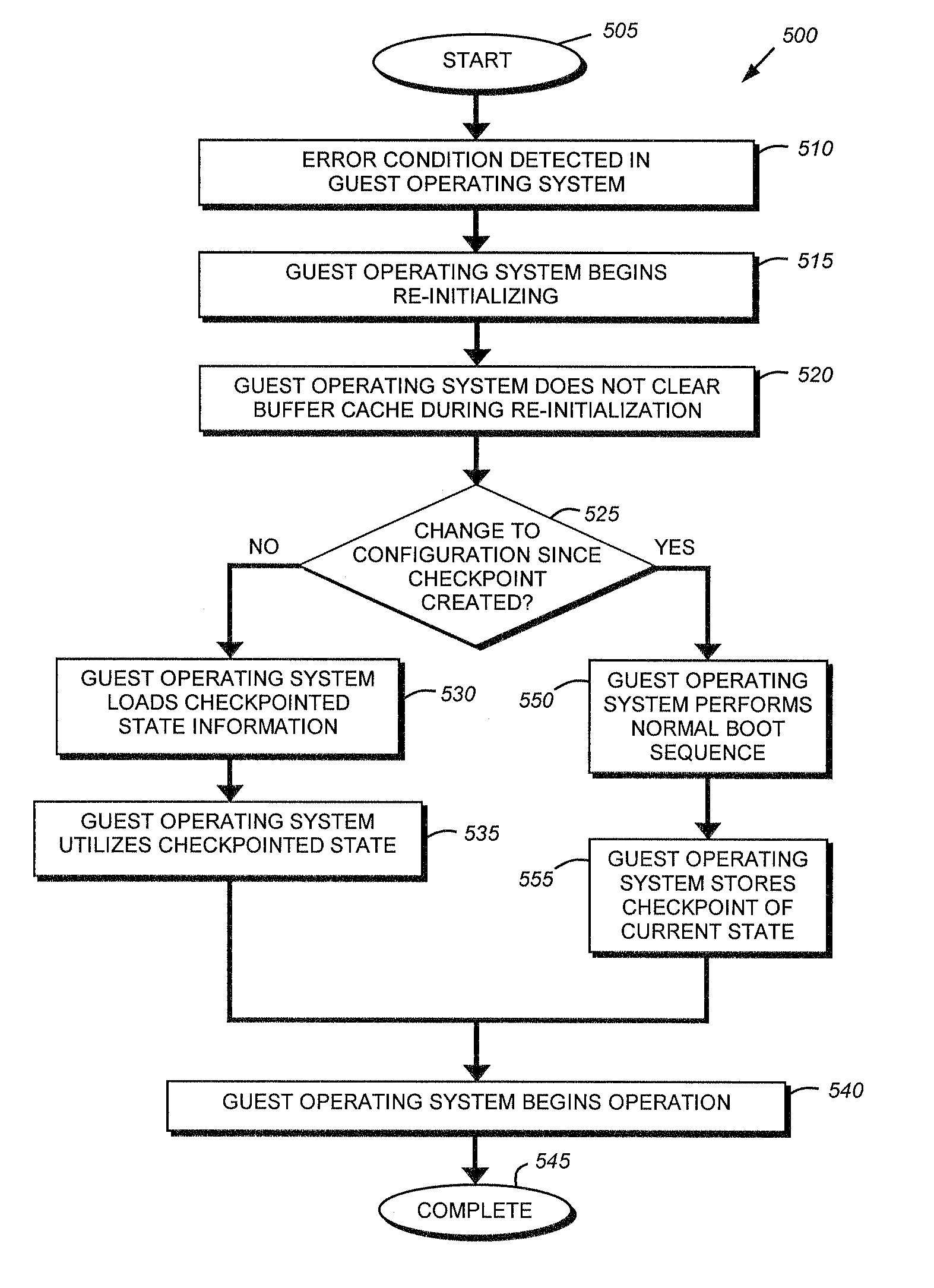 System and method for fast restart of a guest operating system in a virtual machine environment