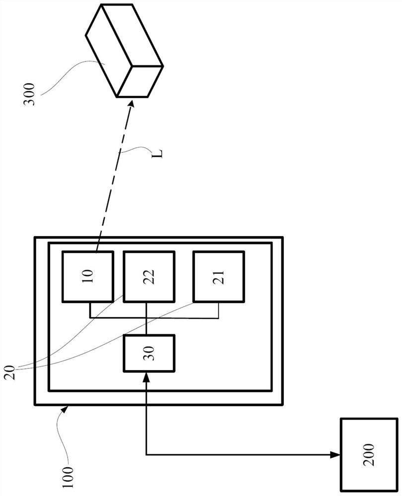 Depth sensing device and method