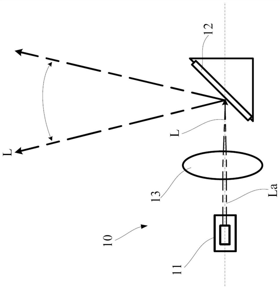 Depth sensing device and method