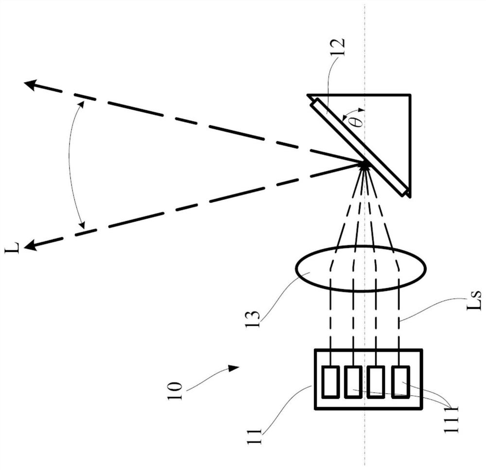 Depth sensing device and method