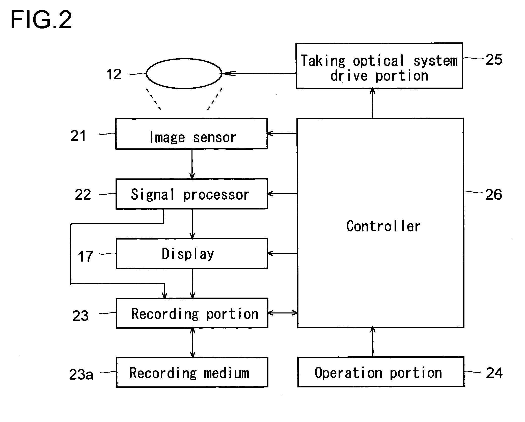 Taking optical system and image sensing apparatus