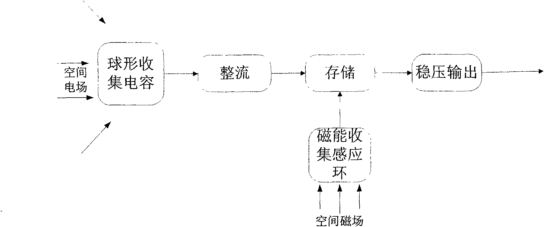 Spatial electromagnetic energy-based wireless sensor self-power supply system and spatial electromagnetic energy-based wireless sensor self-power supply method