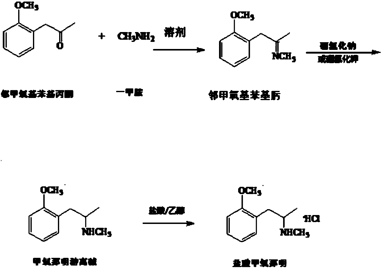 A kind of synthetic method of methoxyphenamine hydrochloride