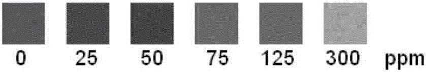 Quick test paper for hardness of water