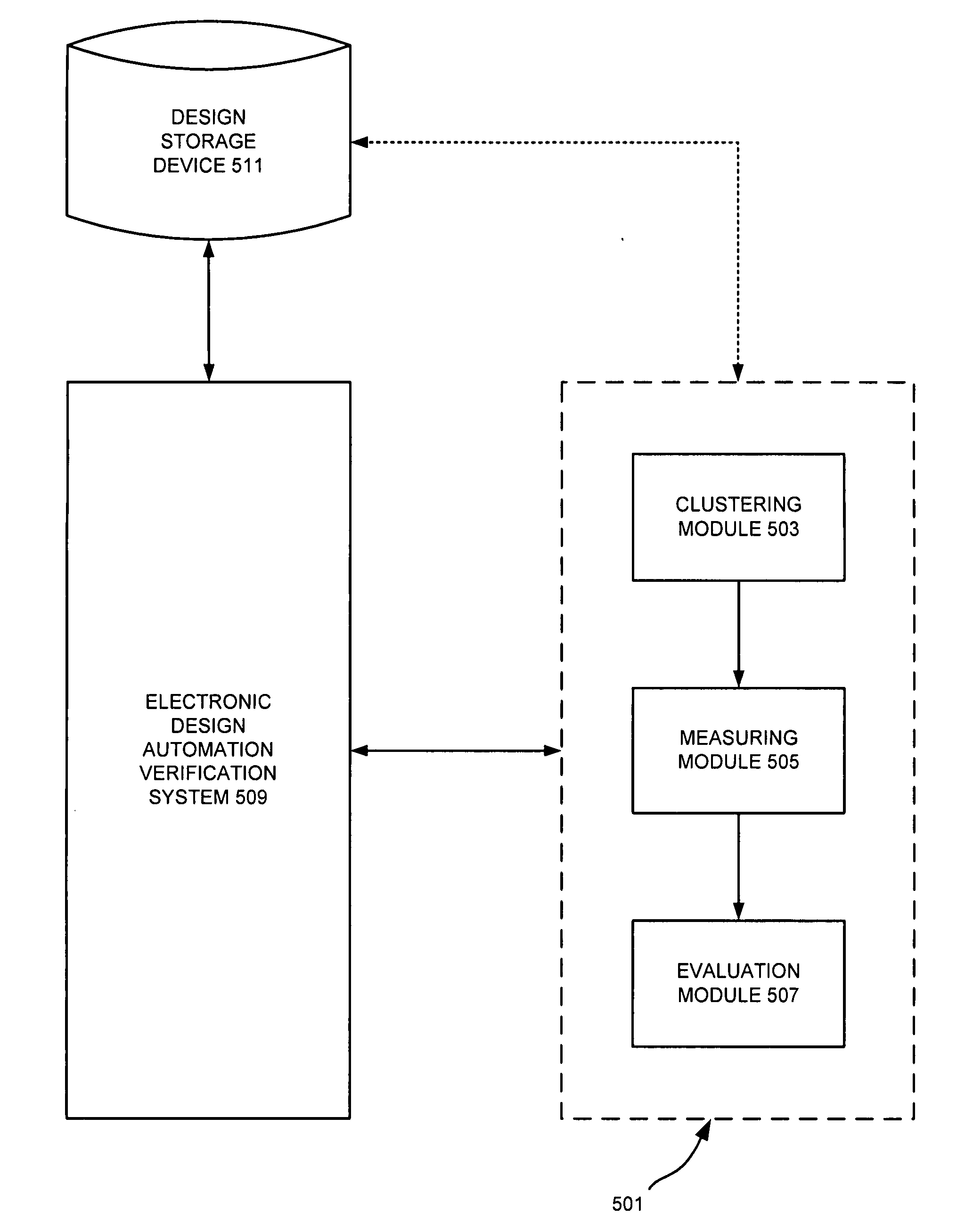 Model-based design verification