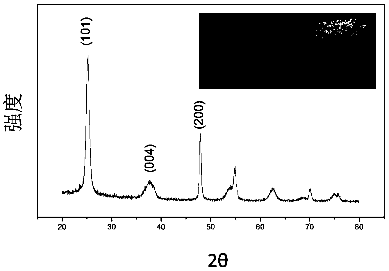 Grey titanium dioxide nano-material, as well as preparation method and application thereof