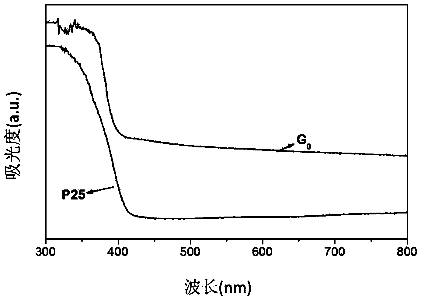 Grey titanium dioxide nano-material, as well as preparation method and application thereof